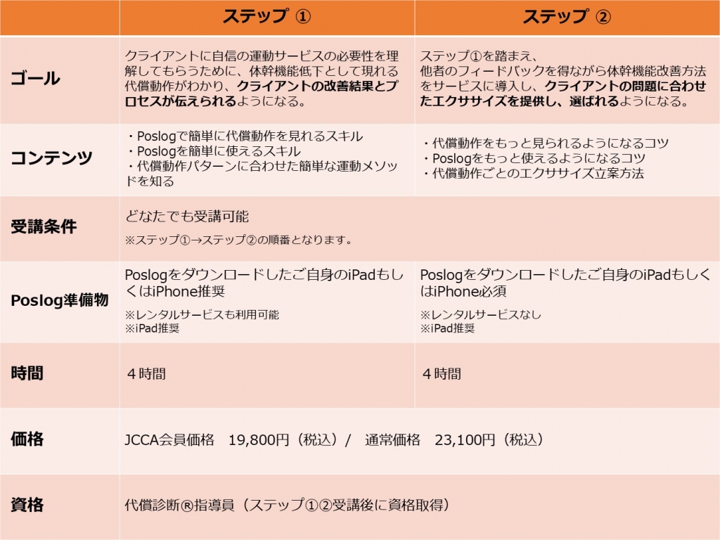 代償 動作 と は (99) 사진